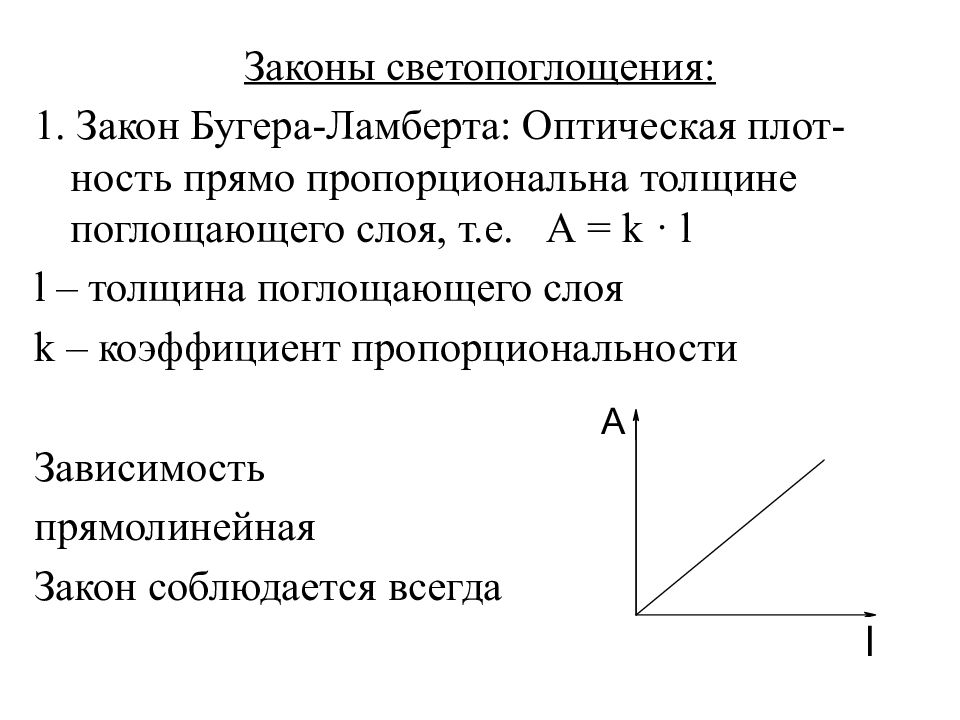 Оптическая плотность метод анализа. Формула основного закона светопоглощения. Закон Бугера-Ламберта-бера формула оптическая плотность. Основной закон светопоглощения Бугера-Ламберта-бера. Графическое выражение закона светопоглощения.