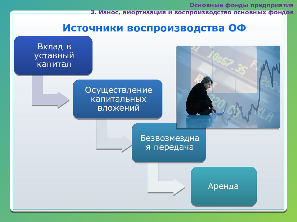 Источники фондов. Износ, амортизация и воспроизводство основных фондов.. Источники воспроизводства основных фондов предприятий. Воспроизводство основных фондов презентация. Основные фонды предприятия амортизация основных фондов.