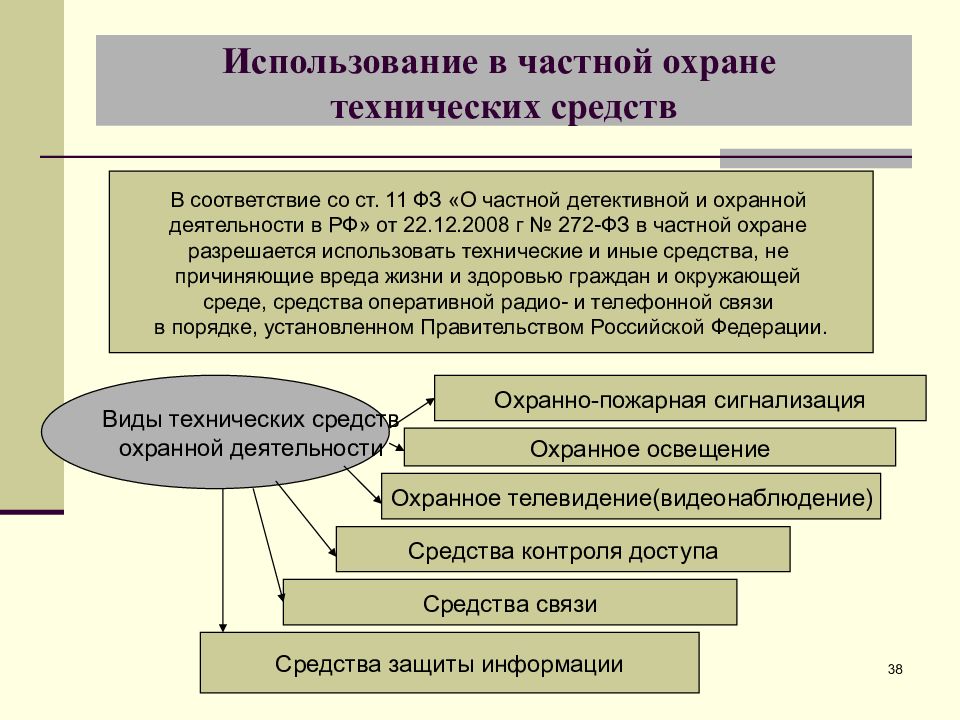 Правовое положение частного детектива