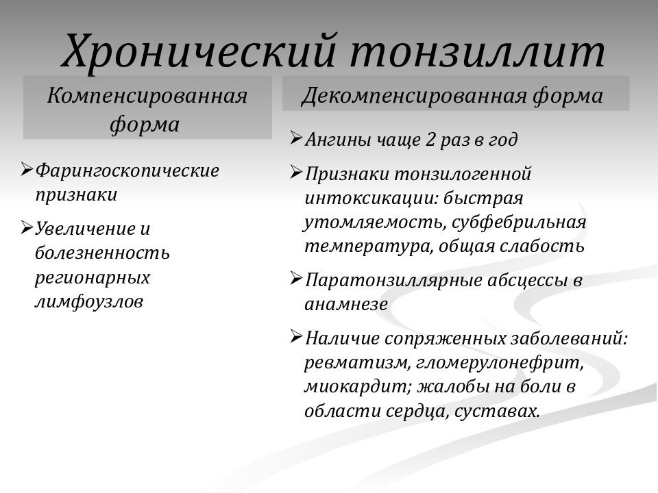 Хронический декомпенсированный тонзиллит. Хронический тонзиллит компенсированная форма. Хронический тонзиллит компенсированная и декомпенсированная формы. Клинические формы тонзиллита. Хронический тонзиллит диагностика.