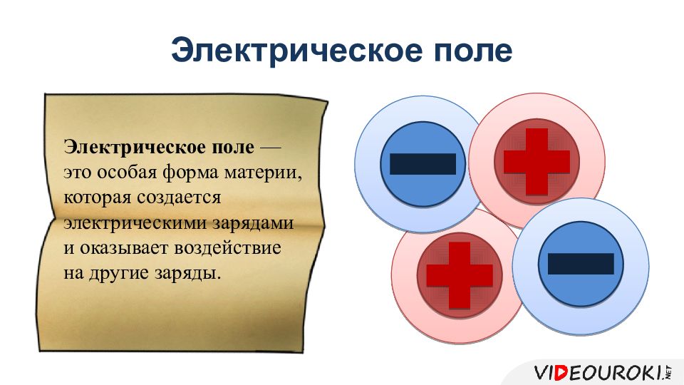 Каковы сильные стороны теории дальнодействия по сравнению. Близкодействие и дальнодействие электрическое поле. Электрической поле это особая форма материи форма. Электрическое поле презентация. Теория близкодействия и дальнодействия.