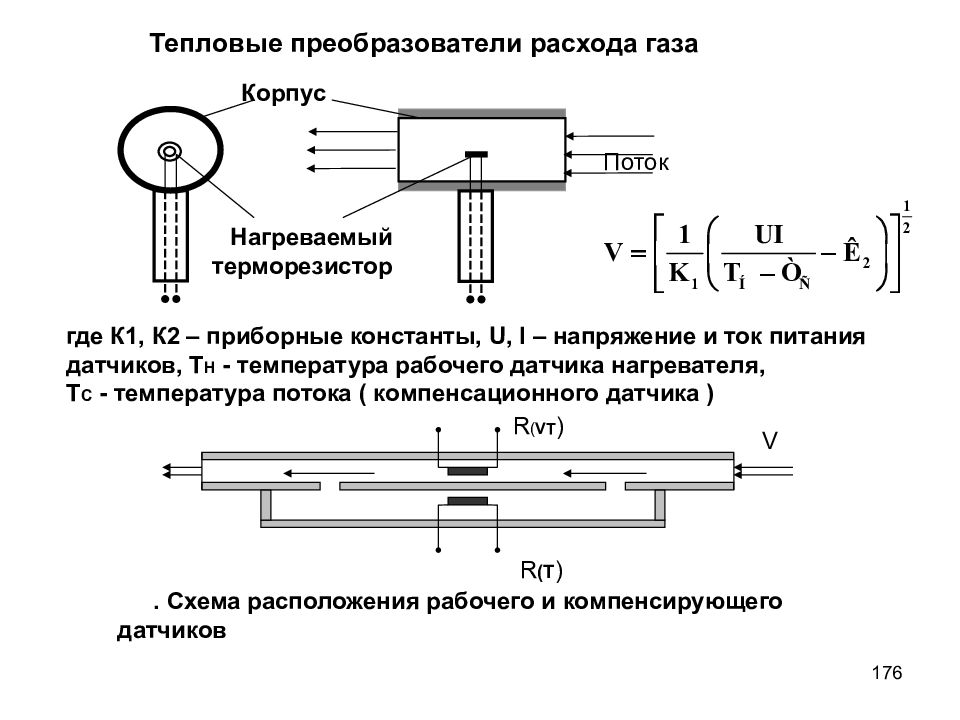 Типовая функциональная схема приборов для измерения неэлектрических величин