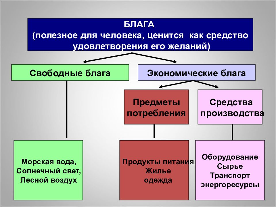 Свободные блага картинки