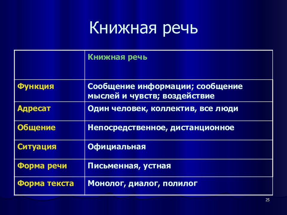 Функциональные стили литературного языка презентация