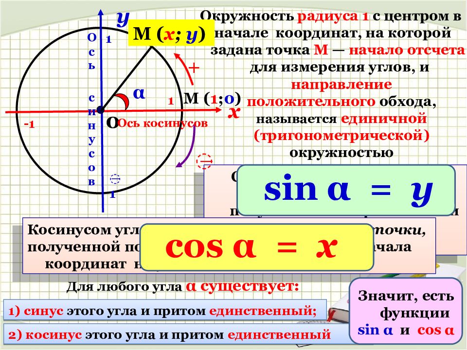 Центр радиус координаты. Поворот точки вокруг начала координат. Окружность радиуса 1. Круг точки вокруг начала координат. Поворот точки вокруг начала координат окружность.