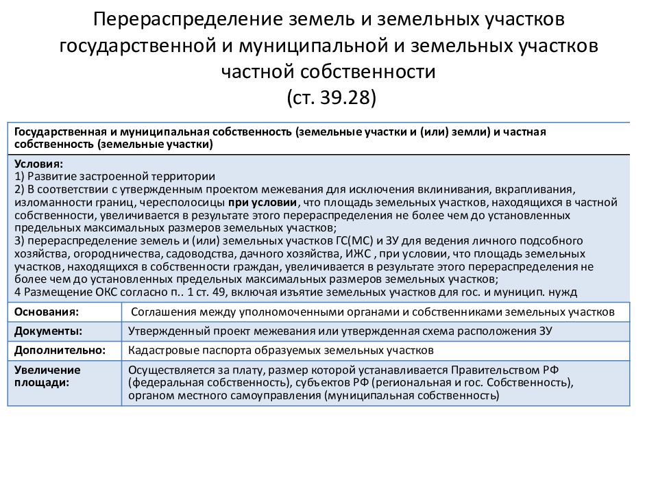 Образец заявления о перераспределении земельных участков образец