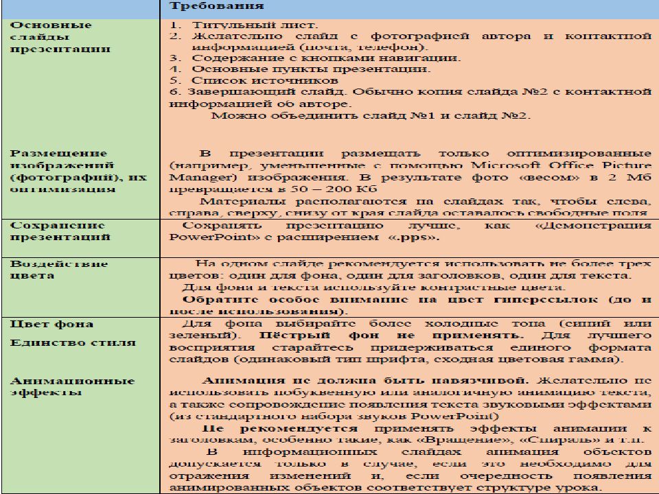 Темы для индивидуального проекта 9 класс. Темы индивид проекта по математике. Темы индивидуальных итоговых проектов для 9 класса. Темы для индивидуального проекта по математике 9 класс. ИИП проект пример.