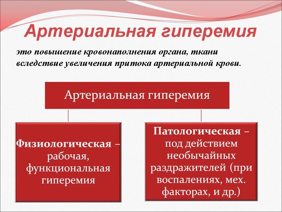 Патология кровообращения презентация