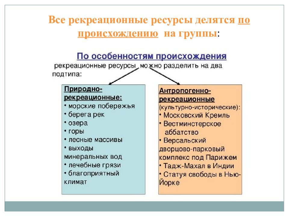 Примеры рекреационных ресурсов. Природно рекреационные ресурсы страны. Группы рекреационных ресурсов. Рекреационные ресурсы таблица. Рекреационные ресурсы мира.