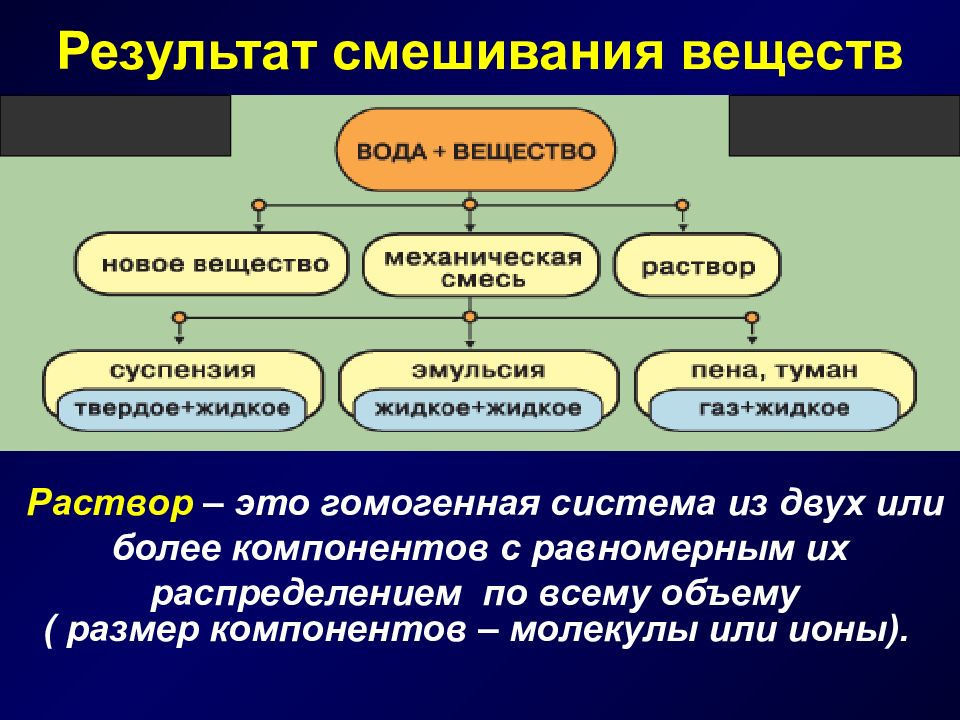 Раствор простого вещества. Смешивание веществ. Смешивание веществ химия. Смешение компонентов. Смешивание растворов химия.