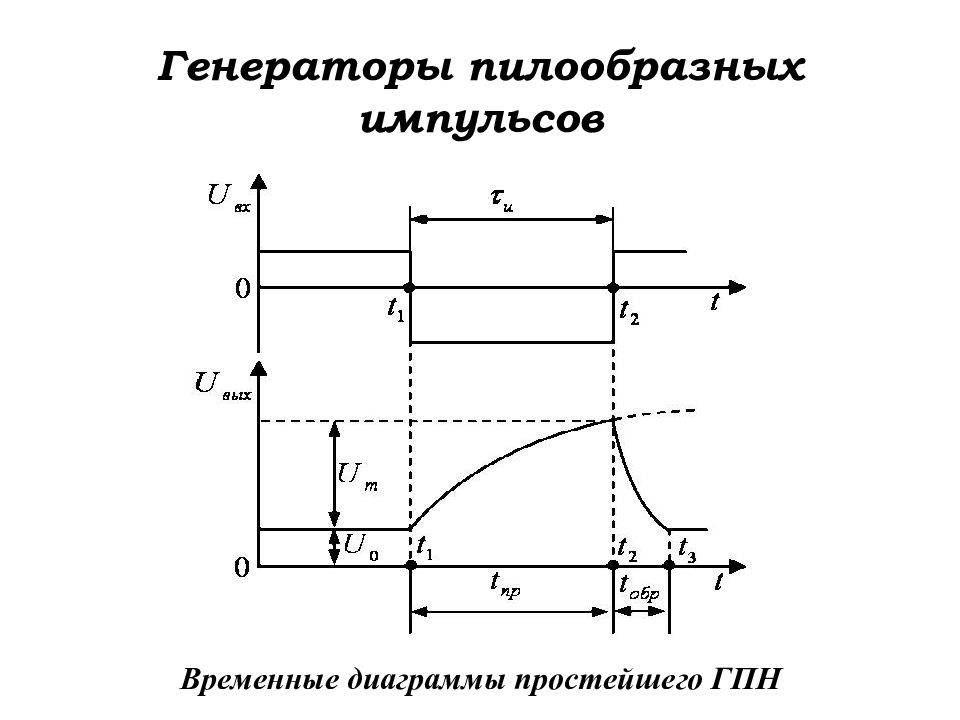 Схема формирователя пилообразного напряжения