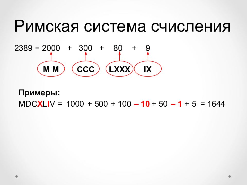 Римская система счисления картинки