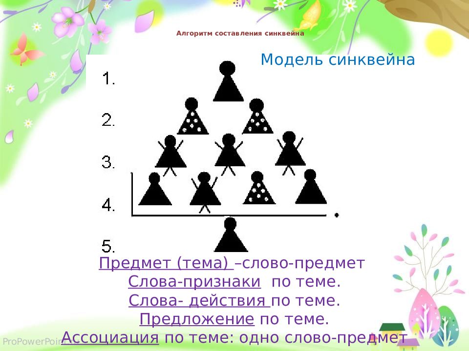 Модель синквейна. Модель синквейна в детском саду. Карточки для синквейна для дошкольников. Синквейн законность. Модель синквейна в детском саду.