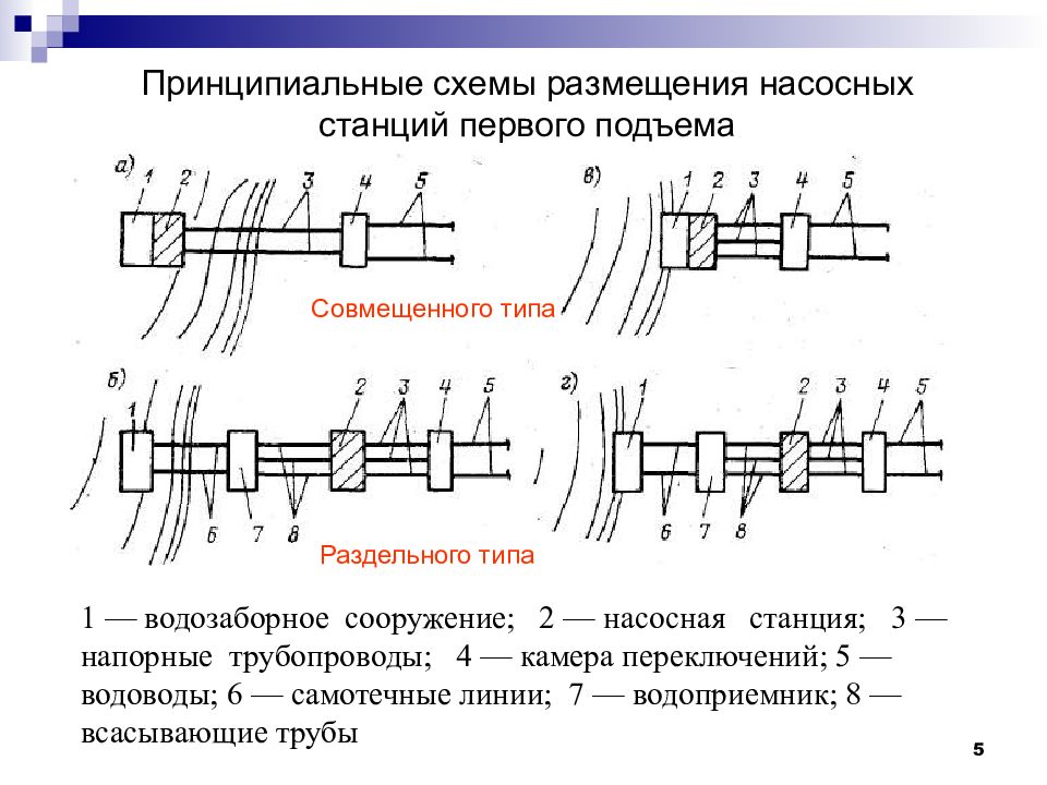Принципиальная схема станции. Эксплуатация нагнетательных трубопроводов схема. Принципиальная схема насосных станций первого подъема. Насосная станция 1 подъема схема. Принципиальные схемы насосных станций II подъема.