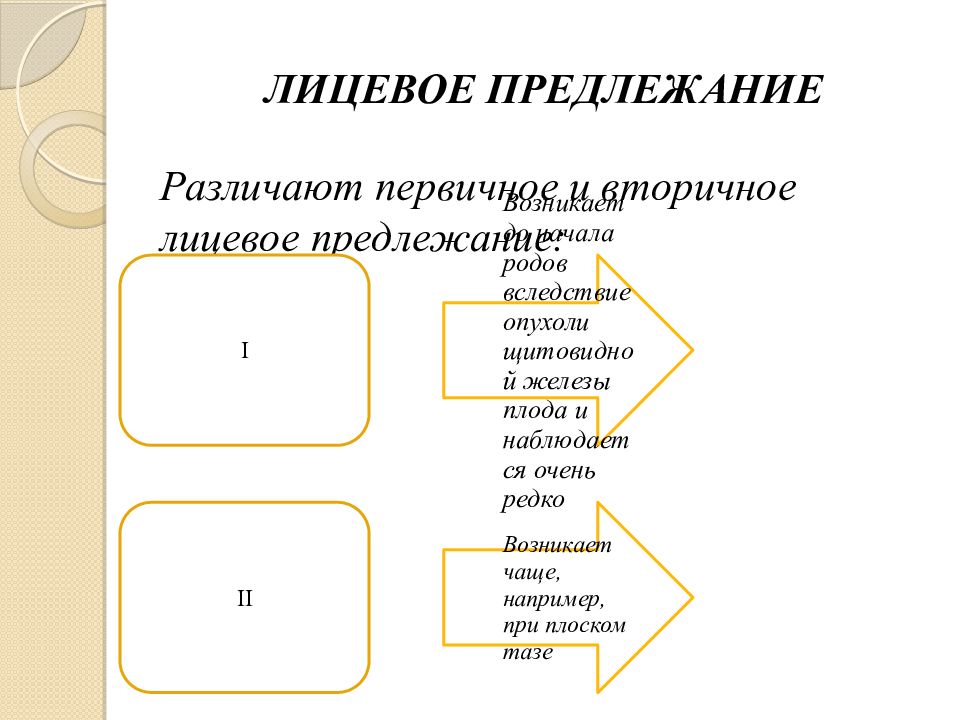 Разгибательные вставления головки презентация