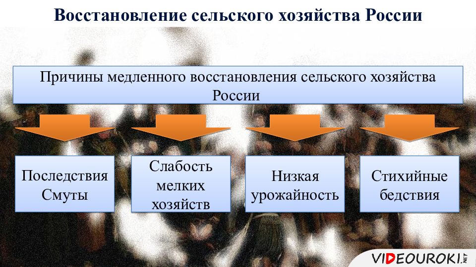 Причины низкой урожайности. Восстановление сельского хозяйства. Восстановление сельского хозяйства 17 век. Хозяйство России в 17 веке. Восстановление хозяйства в России в 17 веке.