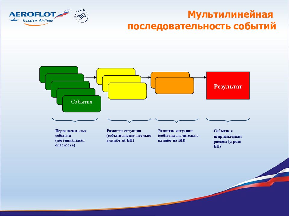 Корпоративная культура аэрофлот презентация