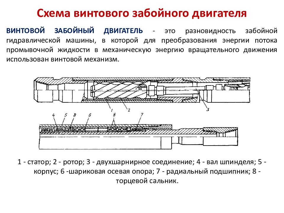 Назначение схема устройство принцип действия основные параметры турбобуров