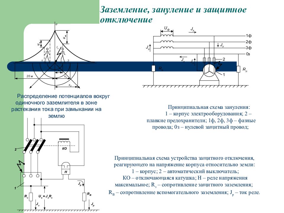 Изучить способы защиты от электрического тока заземление зануление зарисовать схему