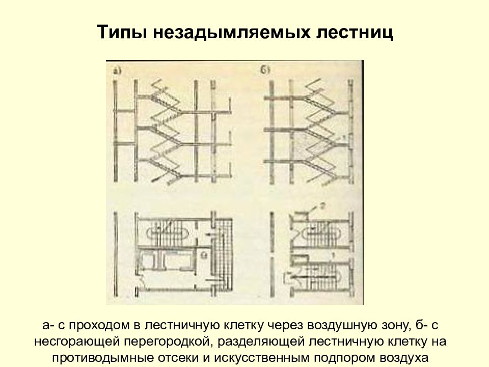 Схема незадымляемых лестничных клеток