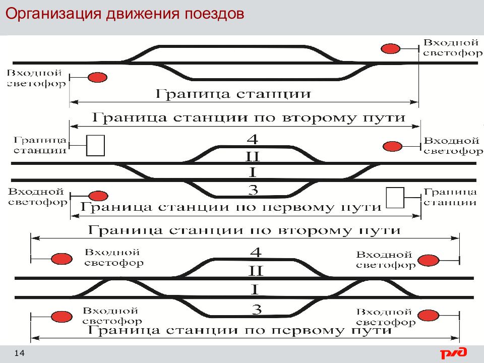 Расстояние между осями главных путей на железнодорожной станции согласно схемы