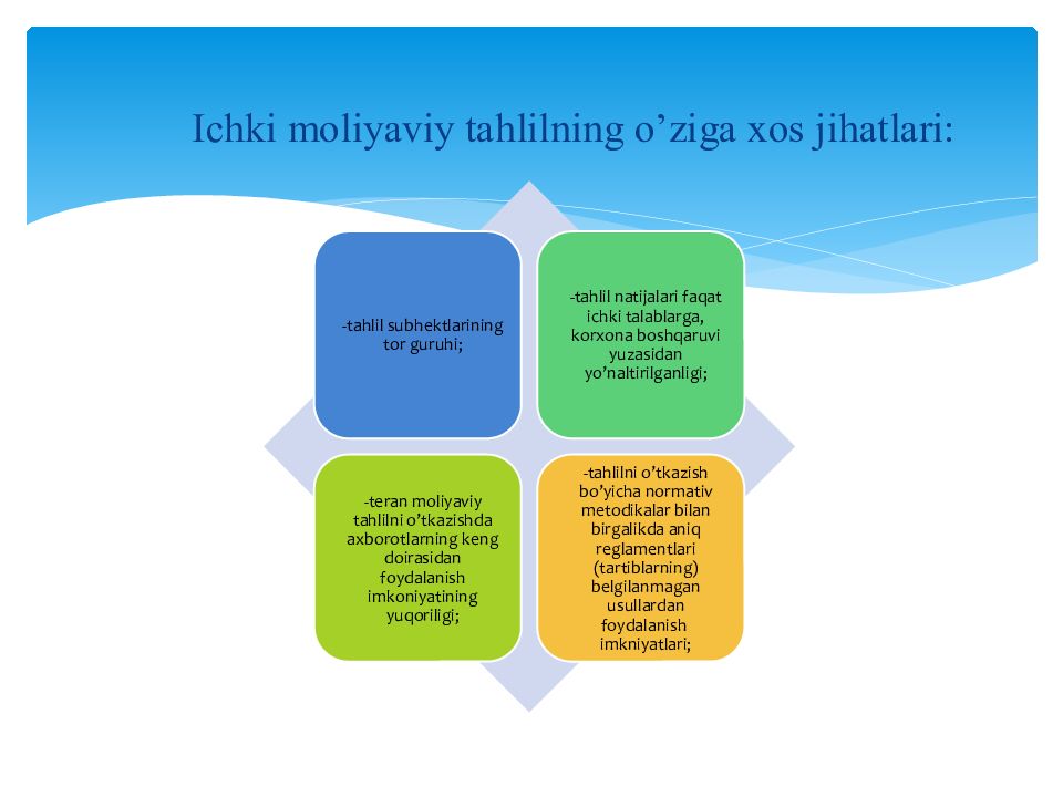 MOLIYAVIY TAHLIL FANI 1-MAVZU : MOLIYAVIY TAHLIL FANINIG NAZARIY ASOSLARI Ichki moliyaviy tahlilning o’ziga xos jihatlari :