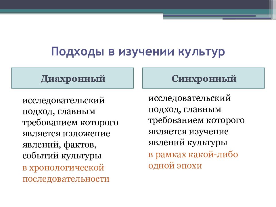 Основные подходы к понятию культура презентация