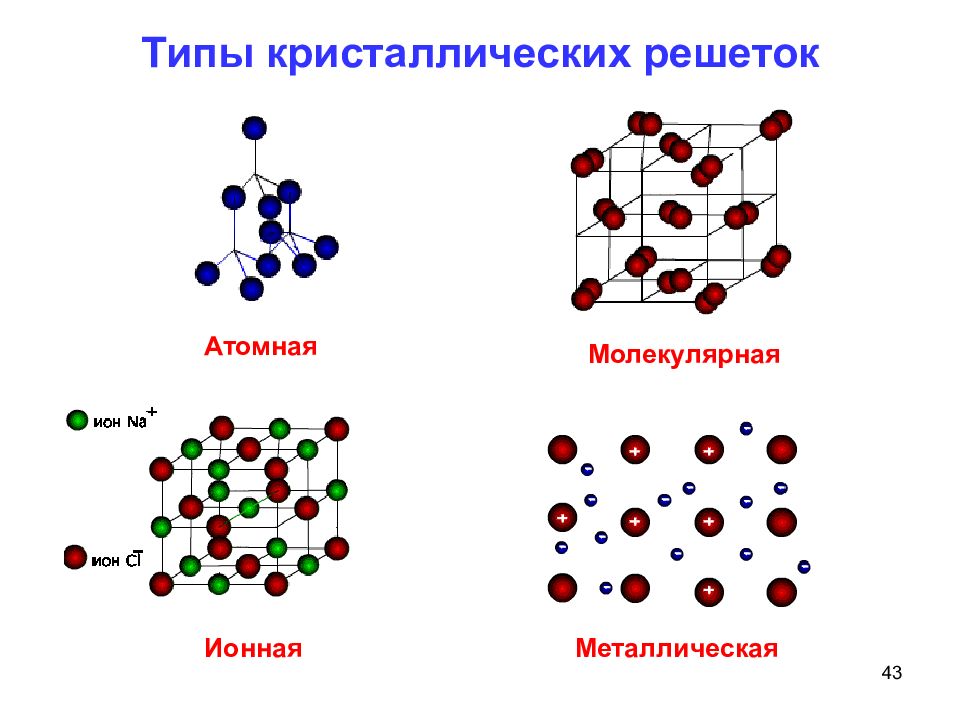 Металлическая связь картинка