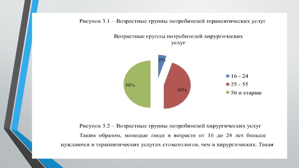 Бизнес план стоматологической клиники реферат