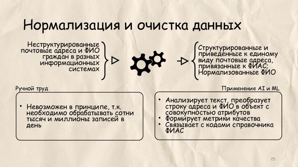 Нормализация данных. Методы нормализации данных. Нормализация данных формула. Нормализация данных в статистике. Стандартизация и нормализация данных.