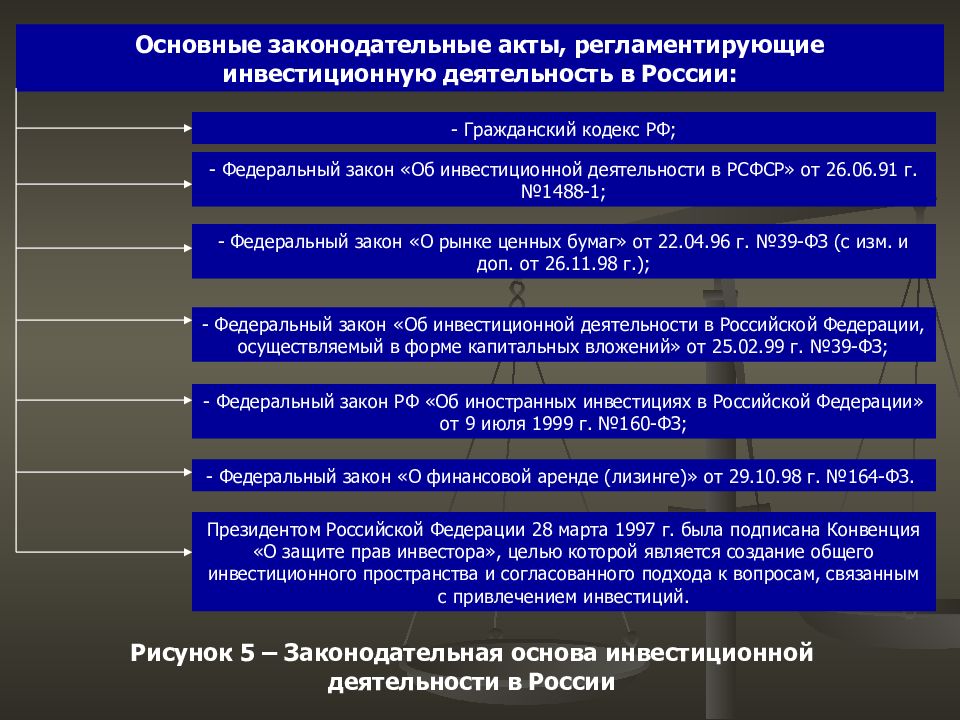 Организовать значение