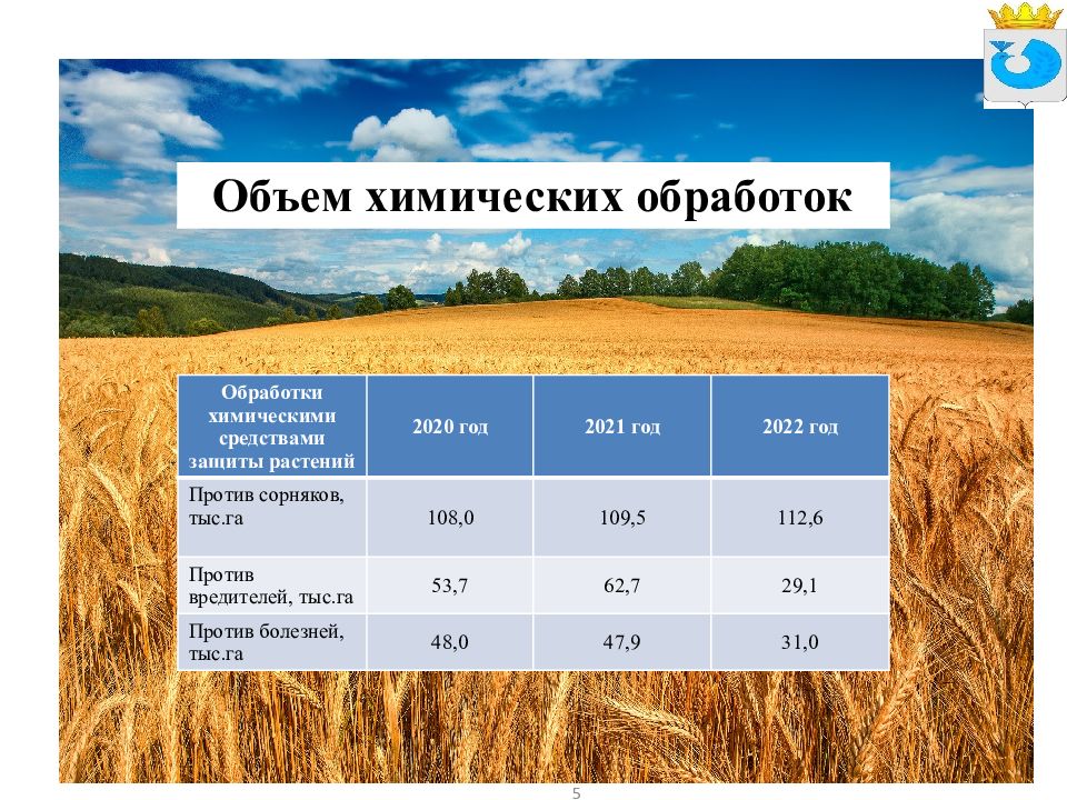 структура российского импортозамещения 2022. динамика. итоги 2022 отрасли. итоги 2022 отрасли. итоги 2022 отрасли.