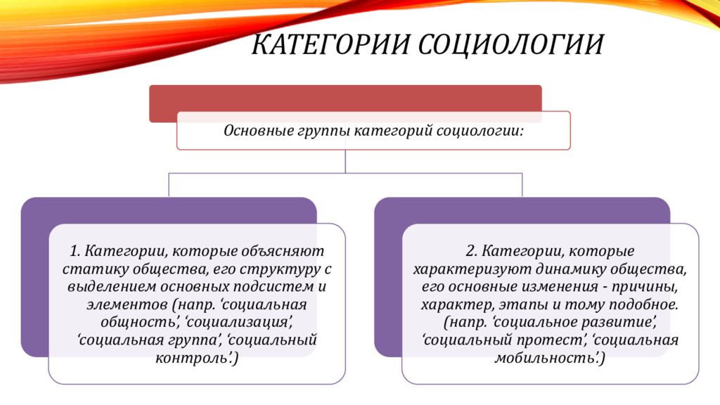 Понятие социальная социология. Основные категории социологии. Основные понятия и категории социологии. Категории теоретической социологии. Основные категории социологии как науки.