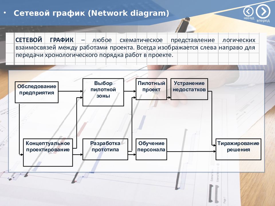 Управление цифровыми проектами курс