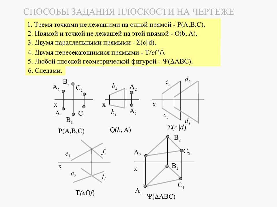 Задание на чертеже точек. Способы задания прямой на чертеже. Плоскость задание плоскости на чертеже. Способы задания плоскости на комплексном чертеже. Способы задания плоскости Начертательная геометрия.