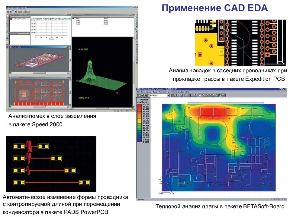 Использование сапр. САПР теплового анализа. Eda САПР. Тепловой анализ печатных плат. Применение CAD.