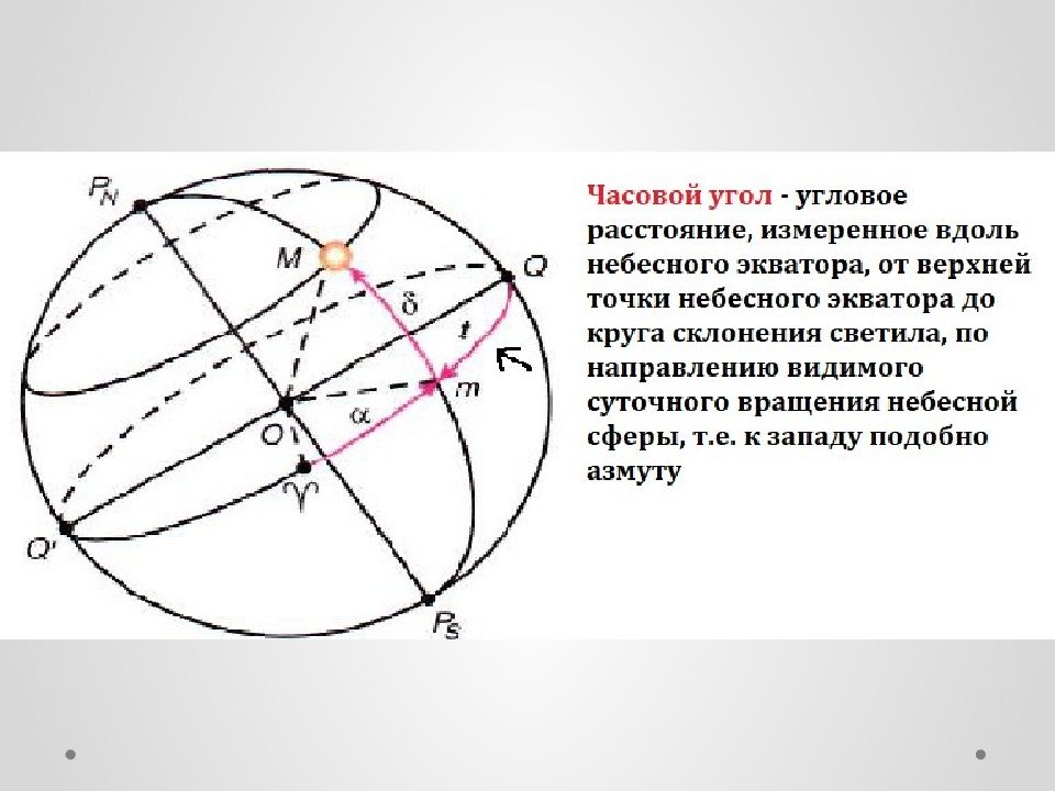 Экваториальная система координат в астрономии презентация