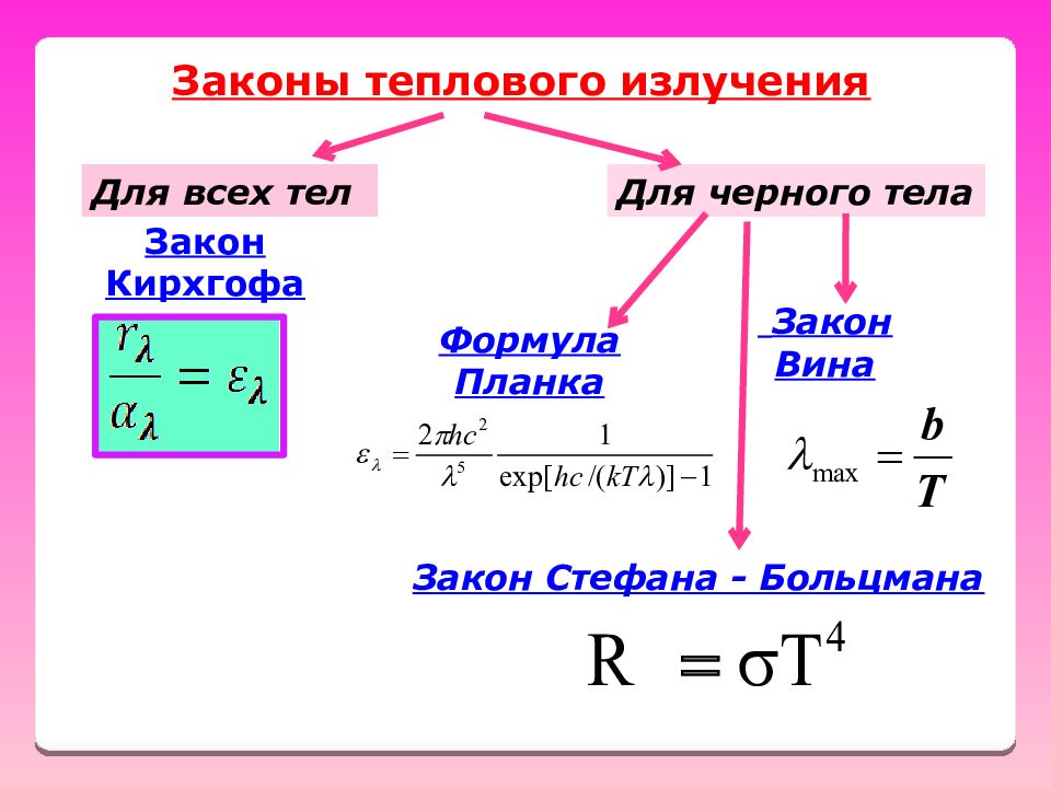 Тепловой луч. Законы теплового излучения формулы. Формулировки законов теплового излучения. Тепловое излучение формулы. Тепловое излучение основные формулы.