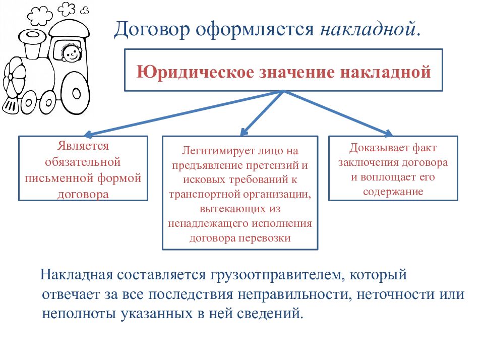 Схема транспортные обязательства