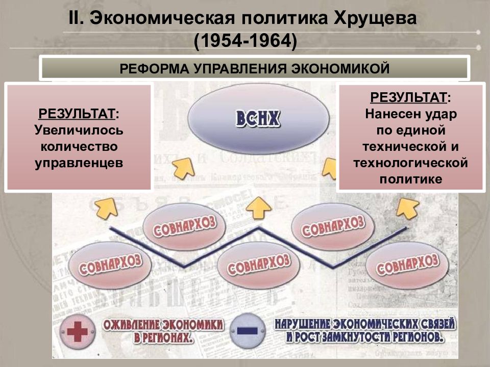 Презентация экономика в ссср в 1953 1964