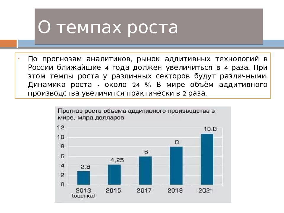 Презентация на тему аддитивные технологии