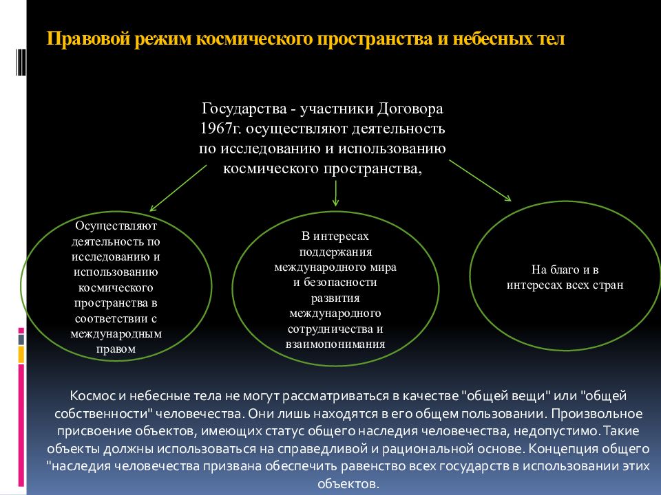 Международное воздушное и космическое право. Правовой режим космического пространства и небесных тел. Правовой статус космического пространства. Правовой режим Луны. Принципы и источники международного космического права..