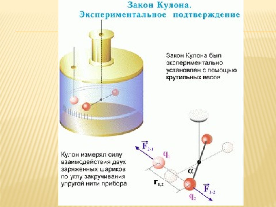 Вид взаимодействия закона кулона. Закон кулона расшифровка формулы. Закон кулона. Закон кулона физика. Закон кулона формула рисунок.