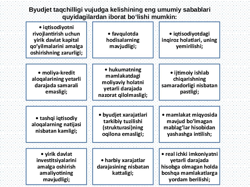 Mavzu: Davlat budjeti, soliqlar va davlat qarzi