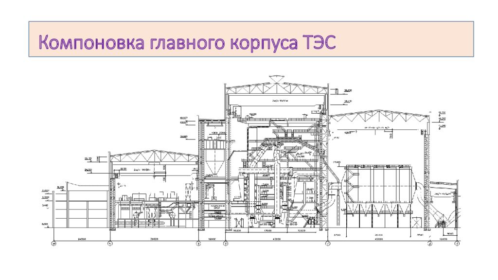 КОМПОНОВКА ГЛАВНОГО КОРПУСА ТЭС Главный корпус (ГК) ТЭС в общем случае состоит -