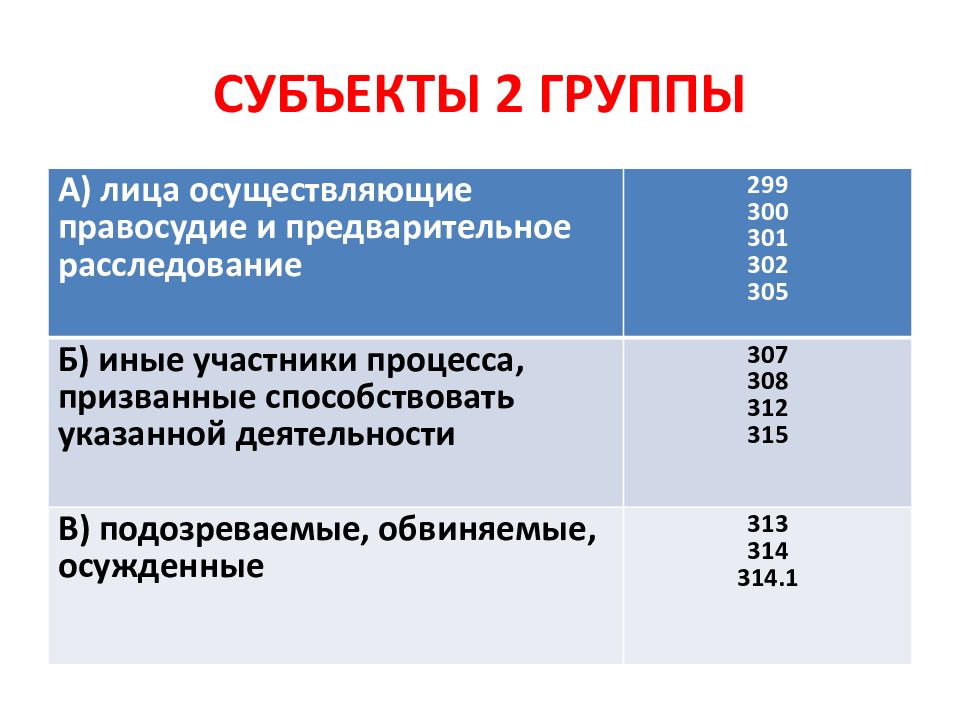 Преступления против правосудия презентация