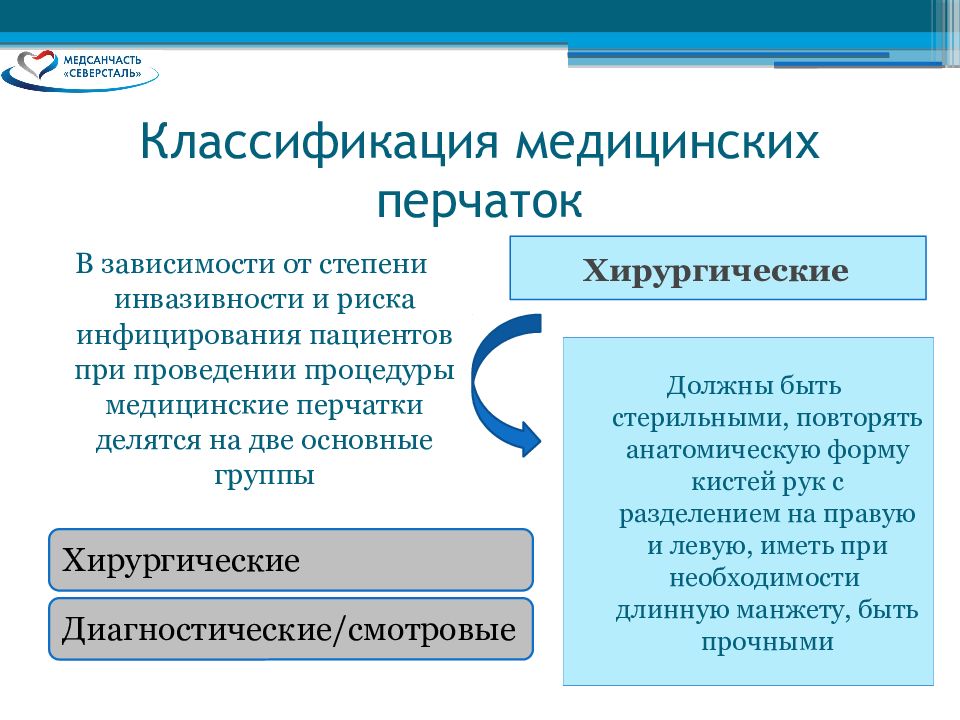 Классификация медицинской информации