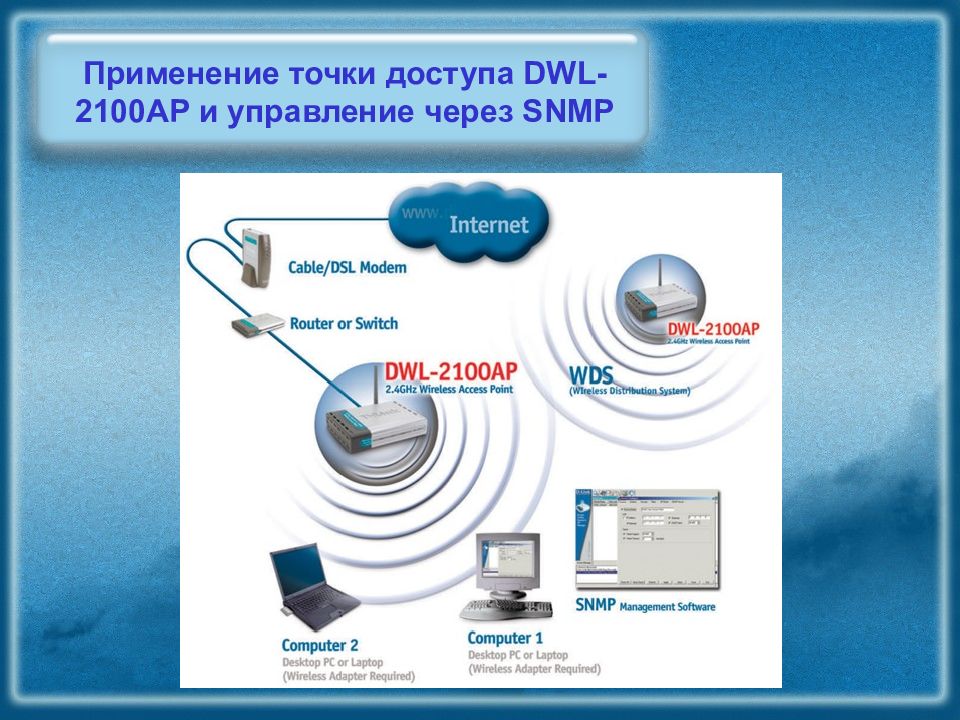 Точка использование. Беспроводные сети презентация. Беспроводных сетей Балтика. Использование точек.