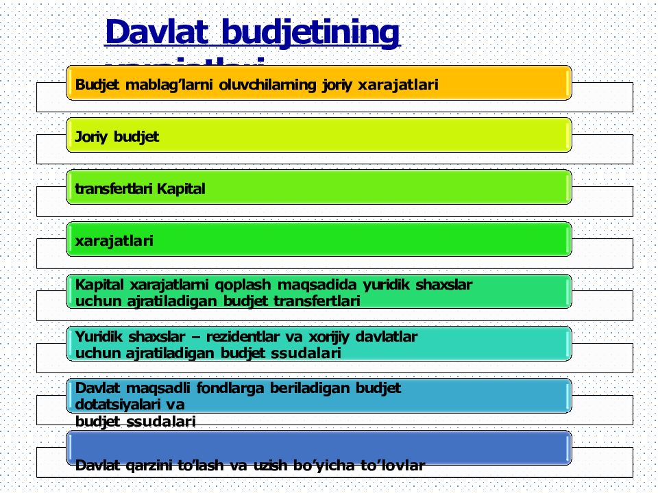 Davlat budjetining xarajatlari