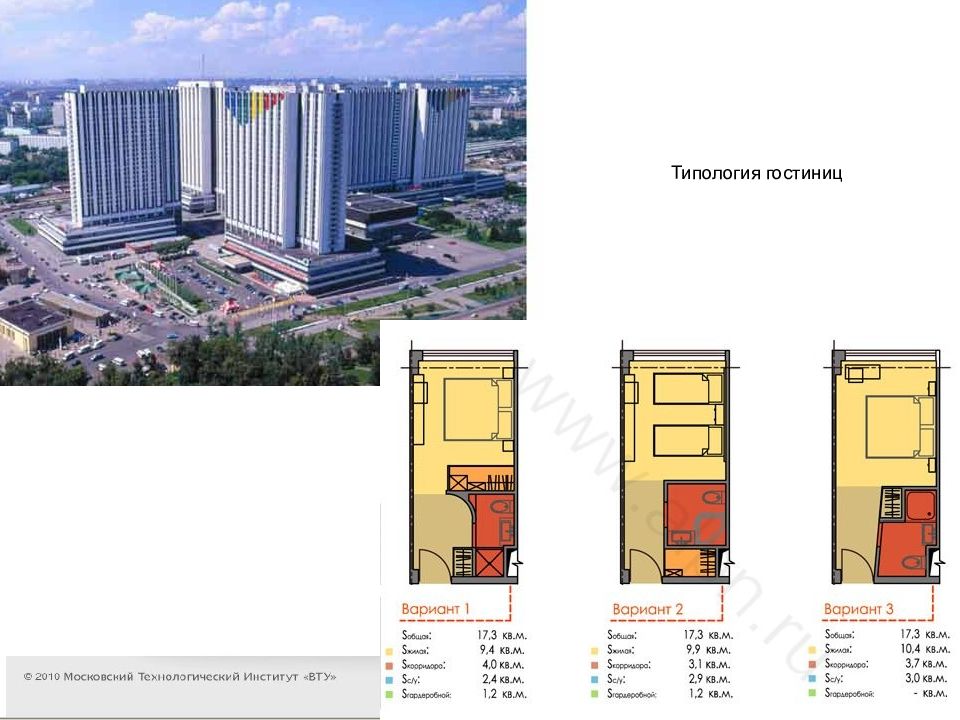 Типология гостиниц презентация